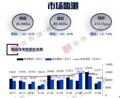 无锡房市爆料最新消息,揭秘价格波动与政策调整背后的真相