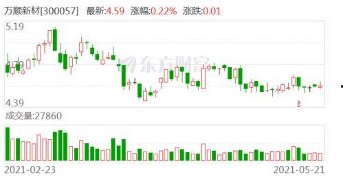 万顺新材最新爆料,揭秘行业变革背后的创新力量