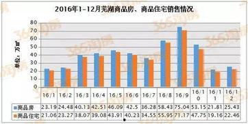 芜湖楼市爆料新闻,揭秘最新房价走势与政策调整